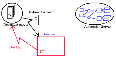 [Load URL into browser]