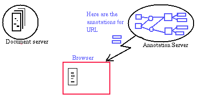 [Get annotations from server]
