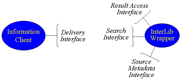 SDLIP Interfaces
